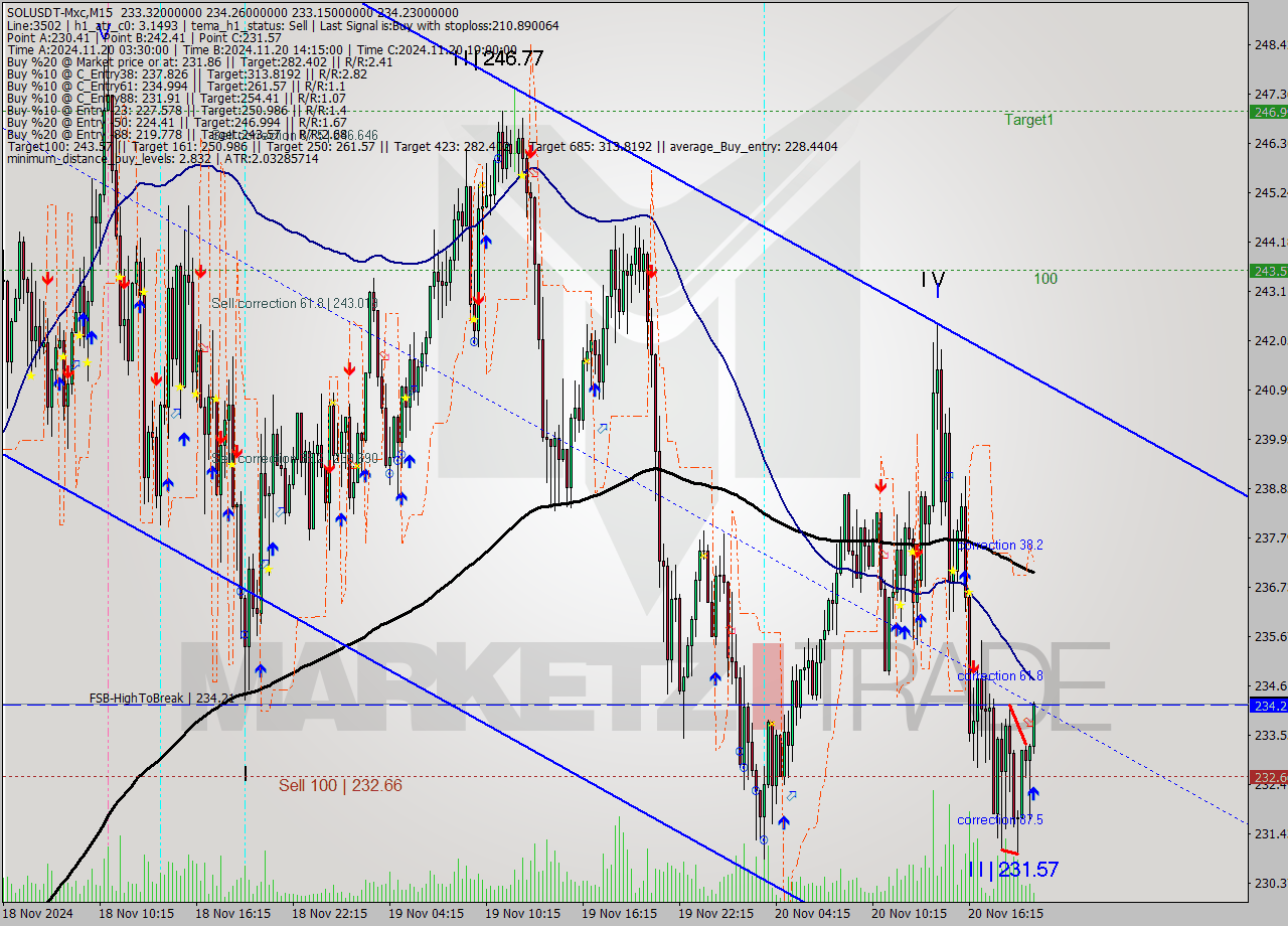 SOLUSDT-Mxc M15 Signal