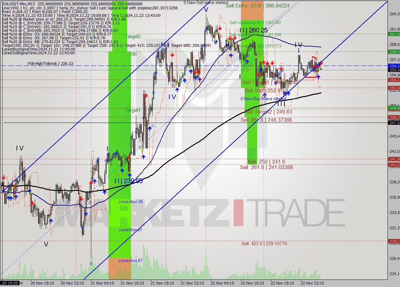 SOLUSDT-Mxc M15 Signal
