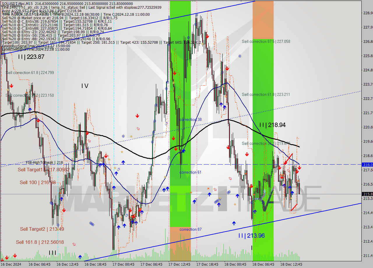 SOLUSDT-Mxc M15 Signal