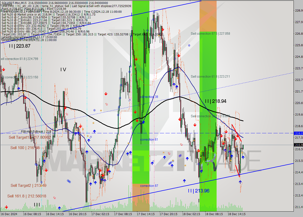 SOLUSDT-Mxc M15 Signal