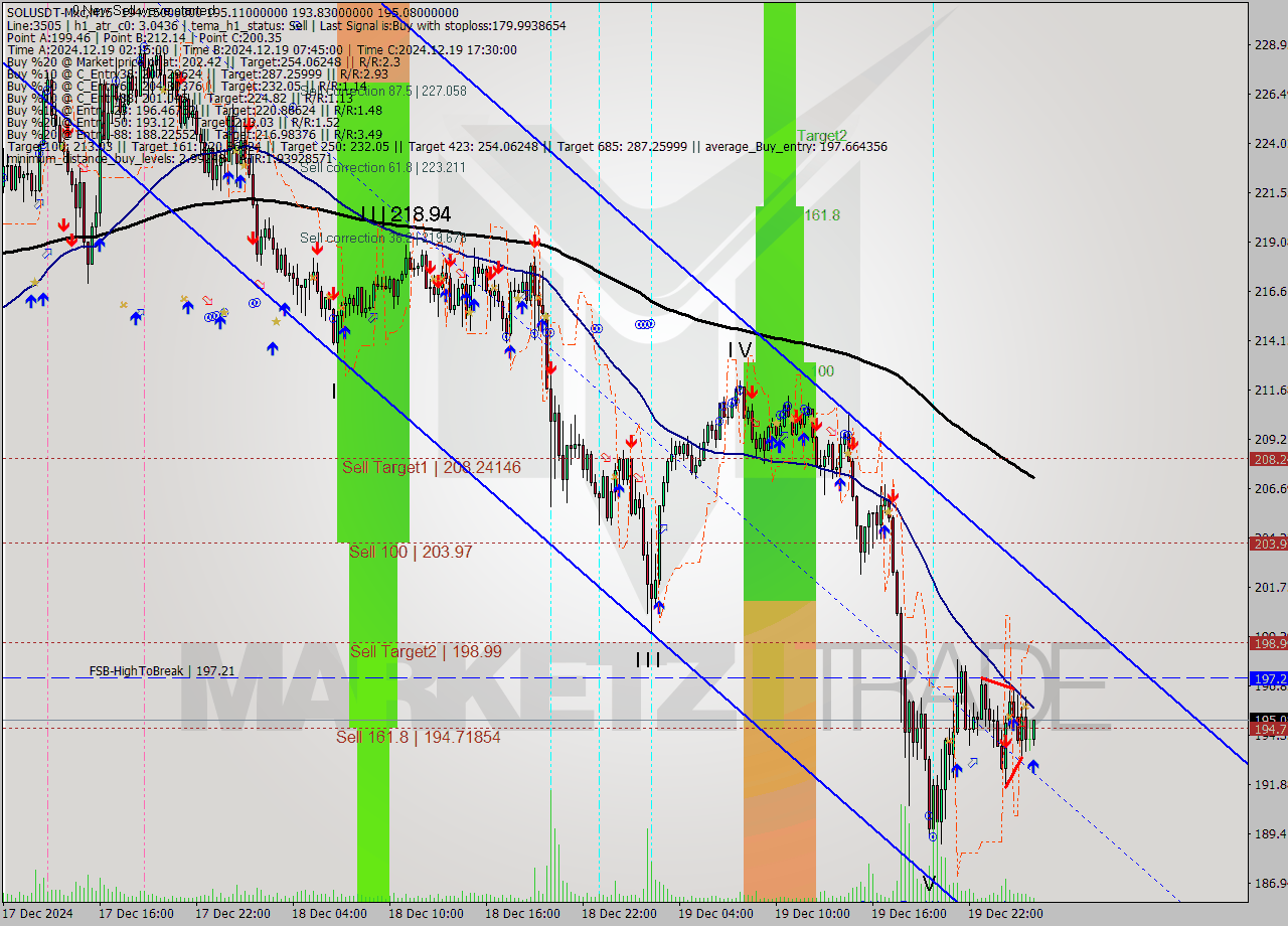 SOLUSDT-Mxc M15 Signal