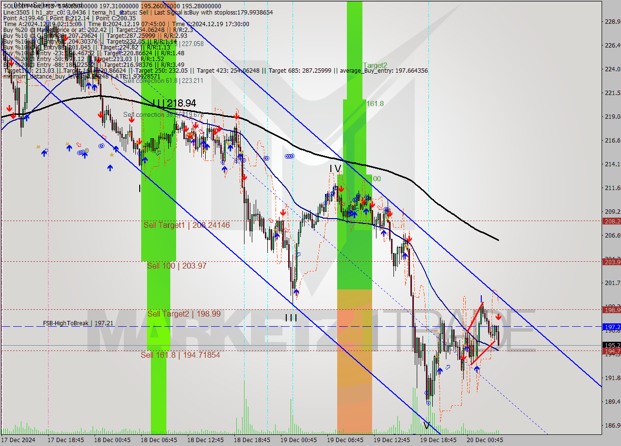 SOLUSDT-Mxc M15 Analysis SOLUSDT-Mxc M15 Signal