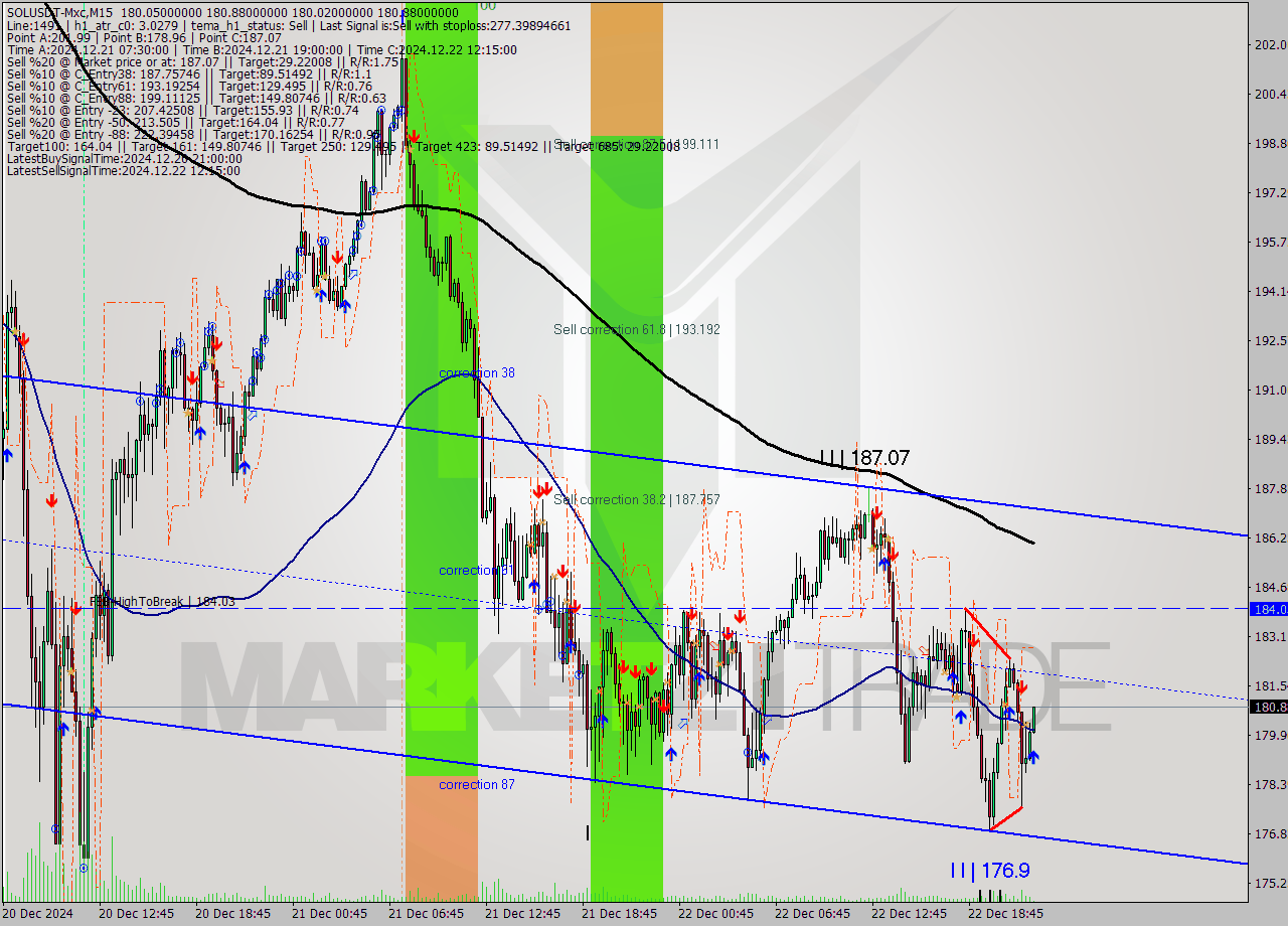 SOLUSDT-Mxc M15 Signal