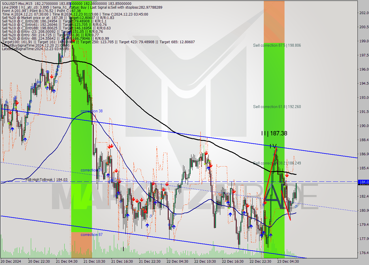 SOLUSDT-Mxc M15 Signal