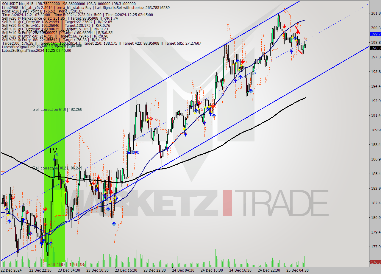 SOLUSDT-Mxc M15 Signal