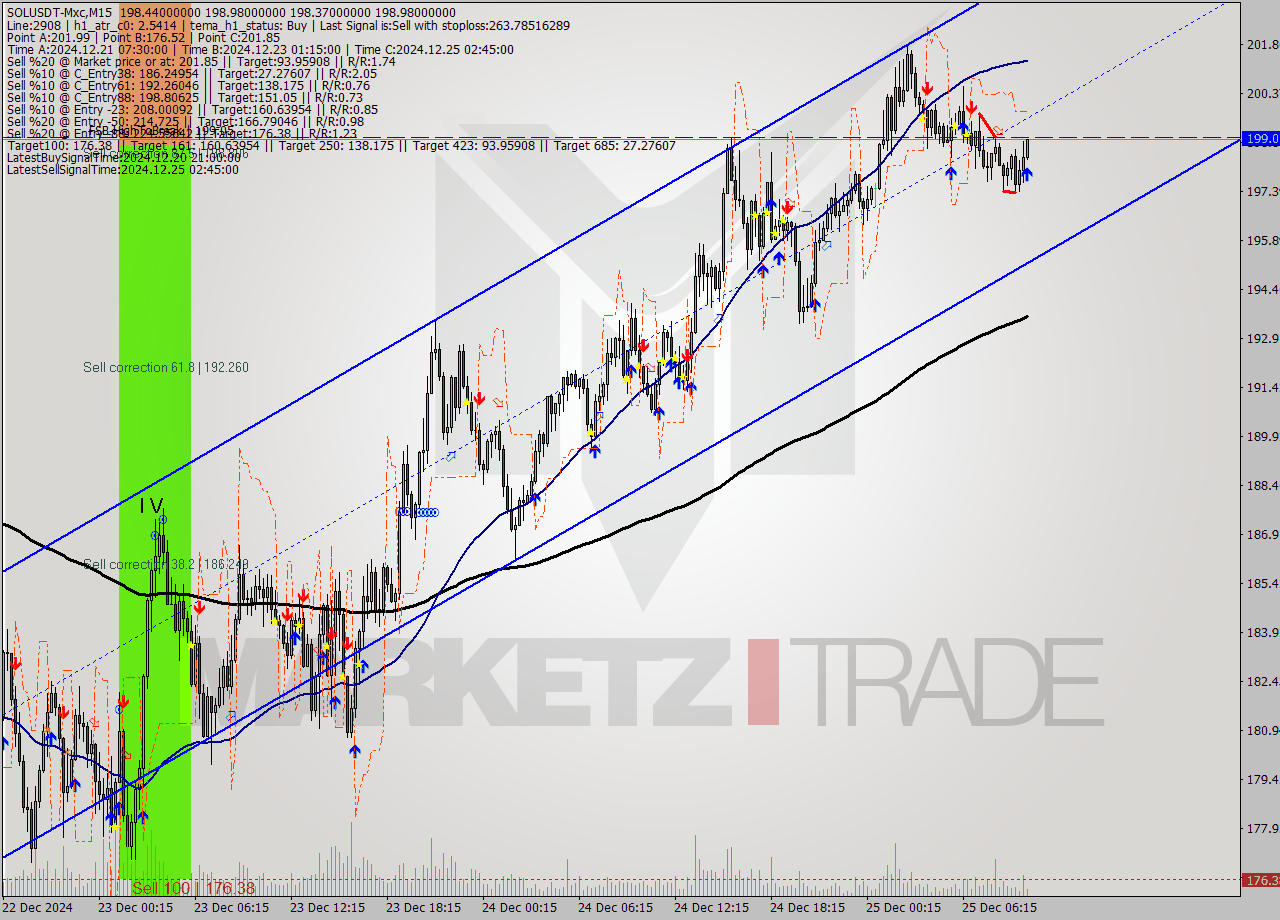 SOLUSDT-Mxc M15 Signal