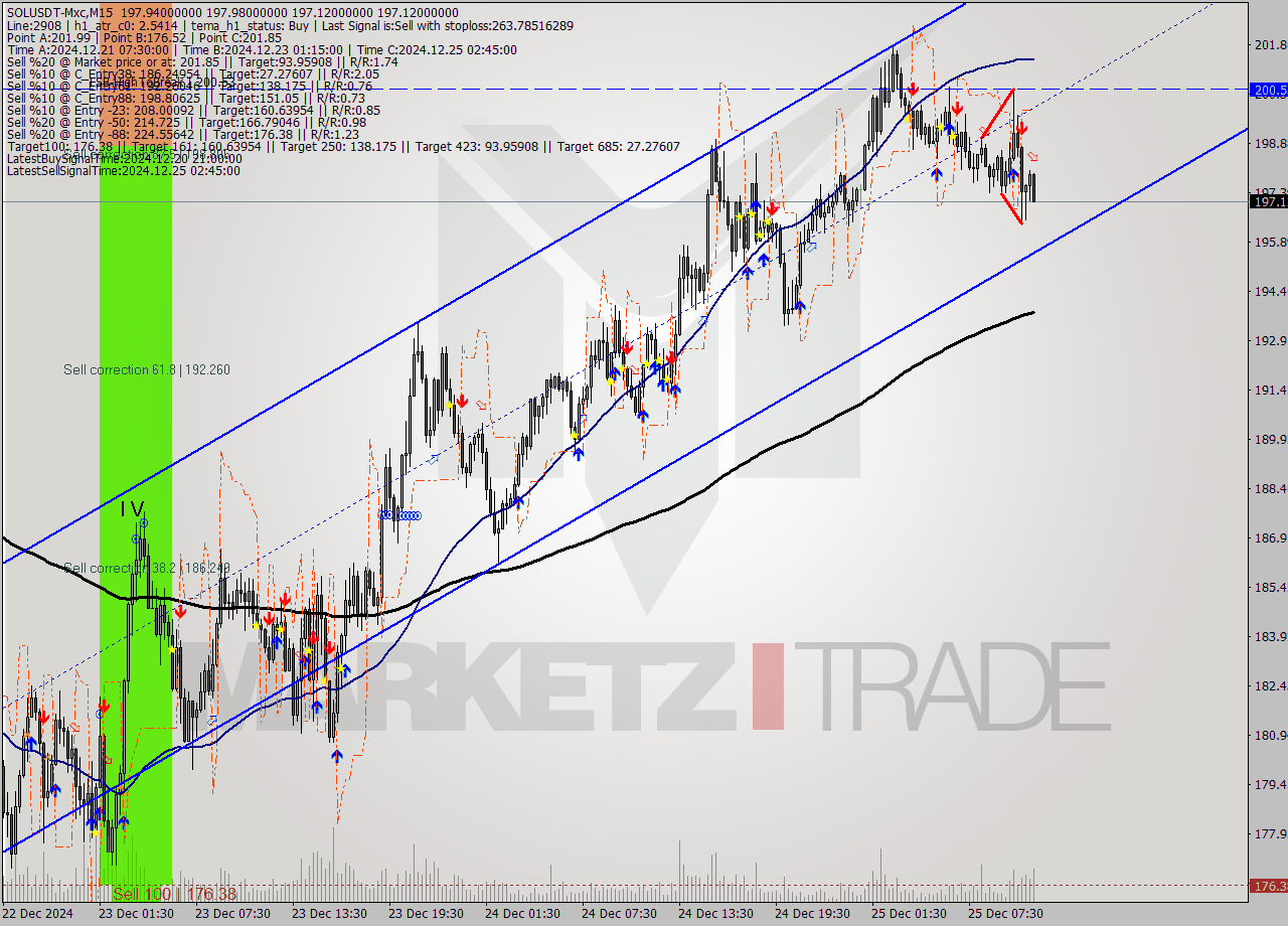 SOLUSDT-Mxc M15 Signal