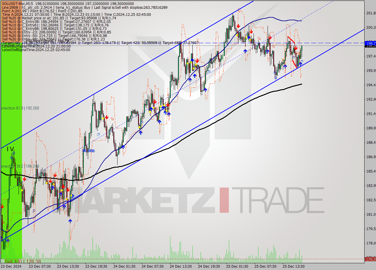 SOLUSDT-Mxc M15 Signal
