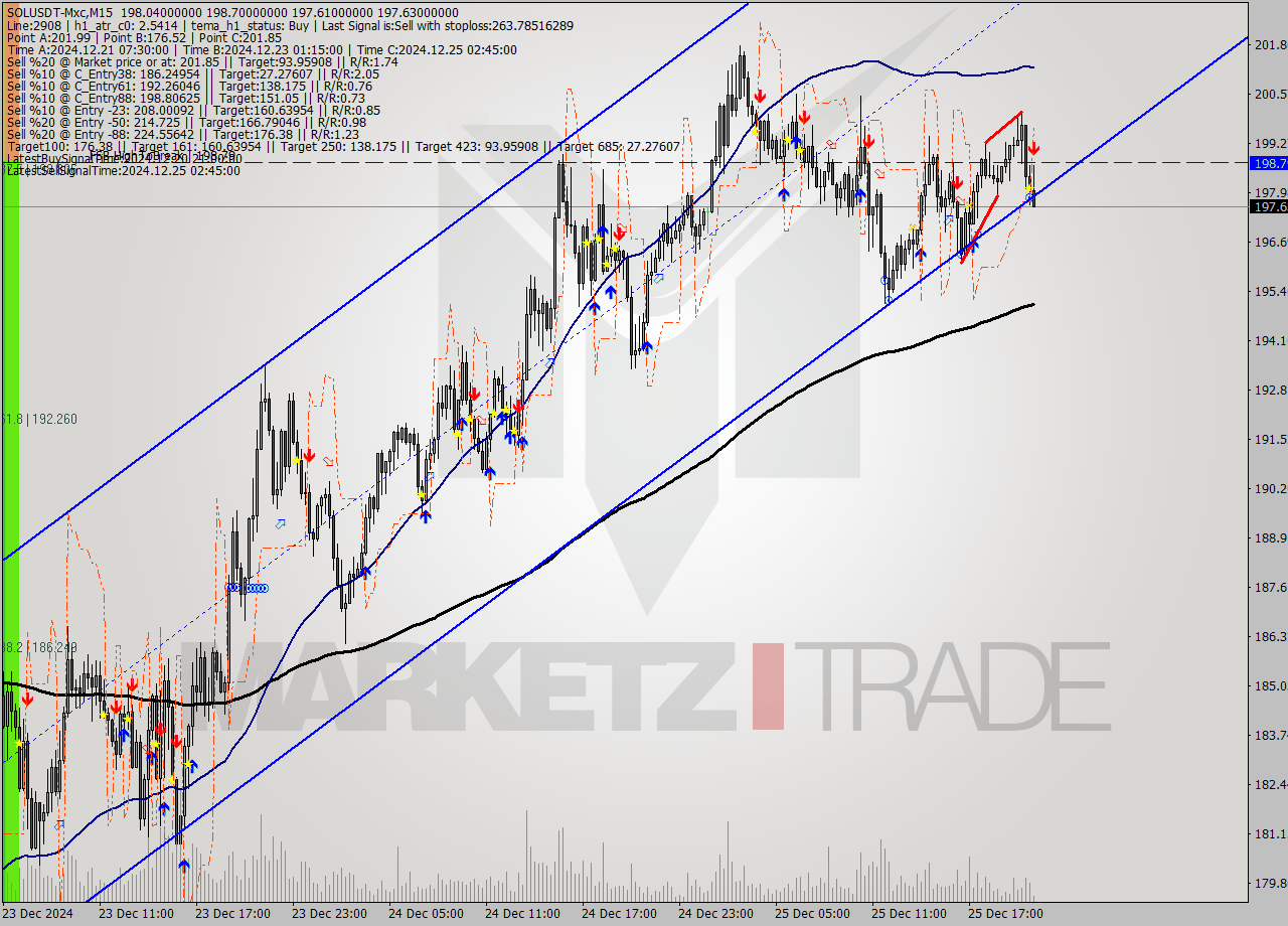 SOLUSDT-Mxc M15 Signal