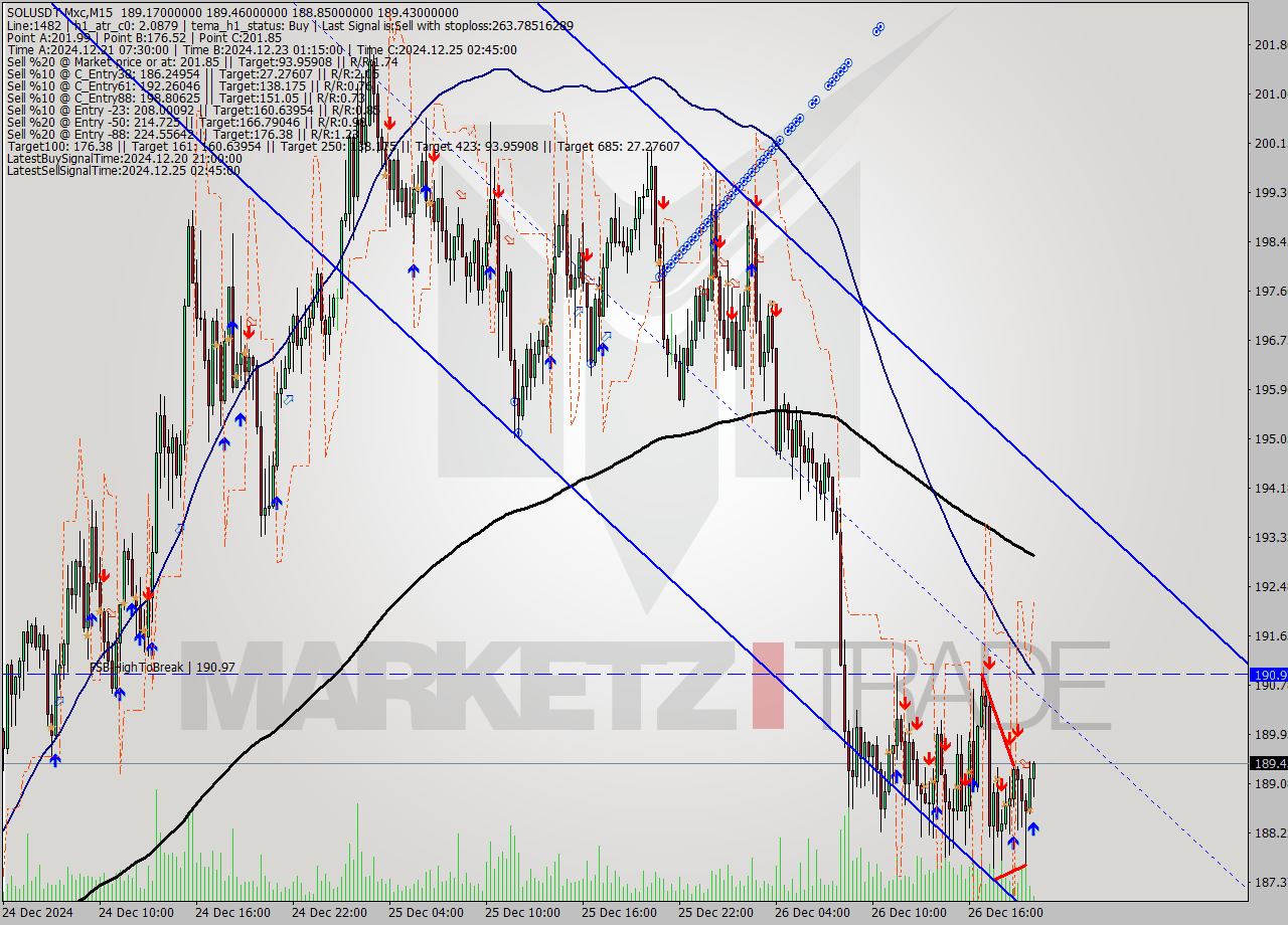 SOLUSDT-Mxc M15 Signal