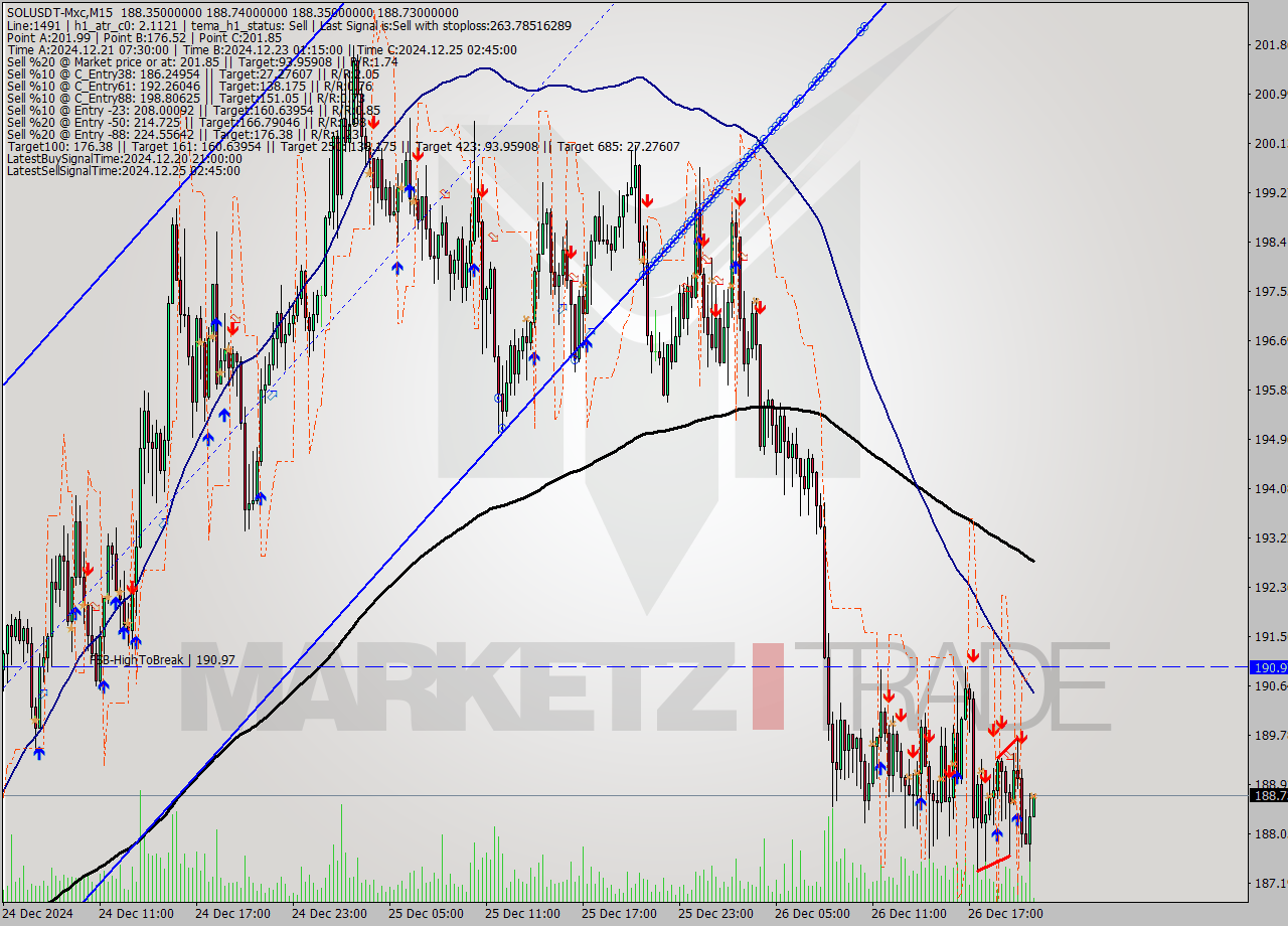 SOLUSDT-Mxc M15 Signal