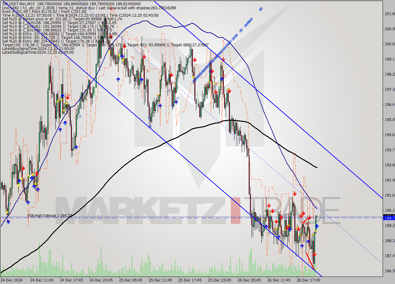 SOLUSDT-Mxc M15 Signal