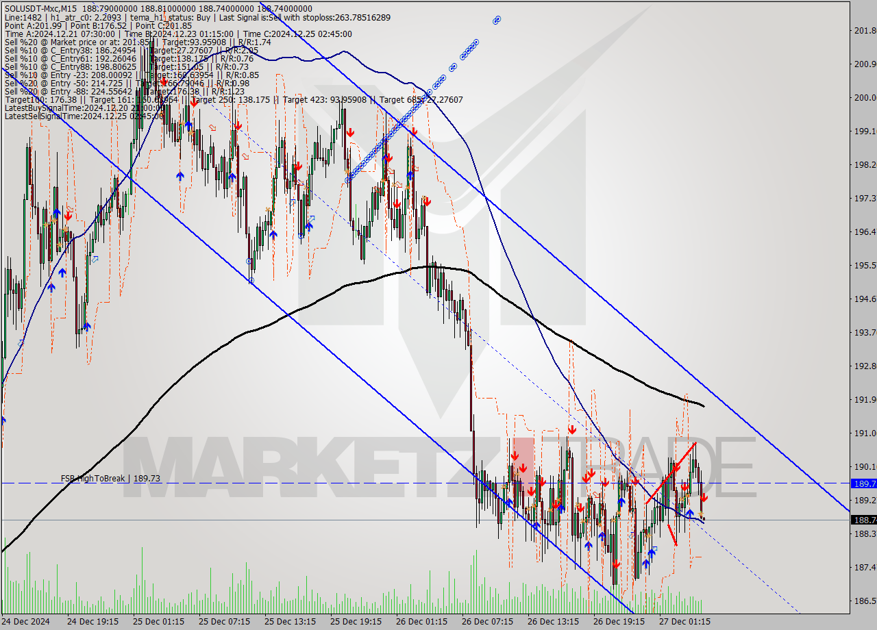 SOLUSDT-Mxc M15 Signal