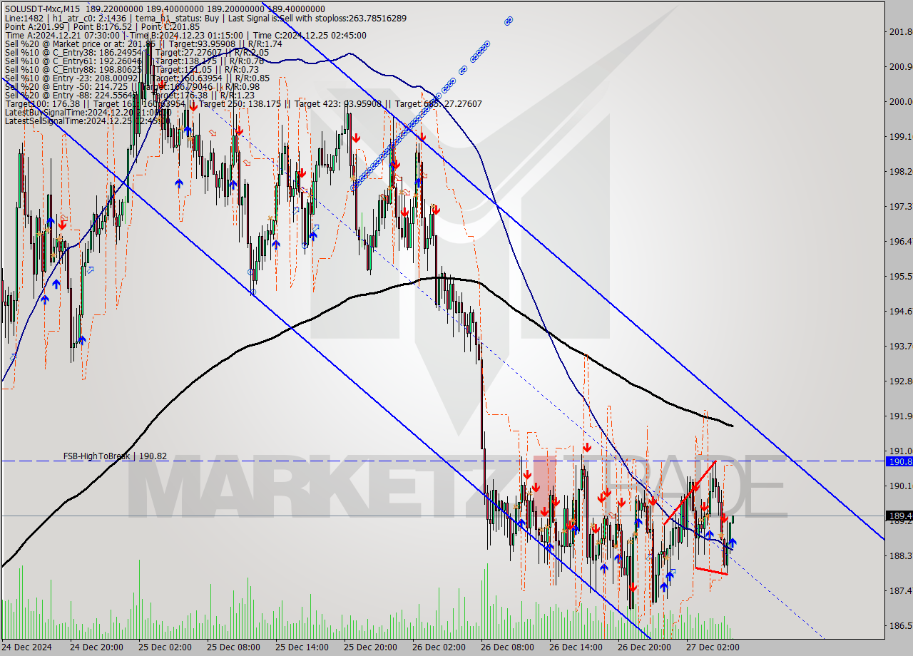 SOLUSDT-Mxc M15 Signal
