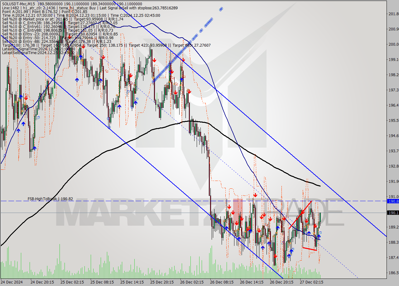 SOLUSDT-Mxc M15 Signal