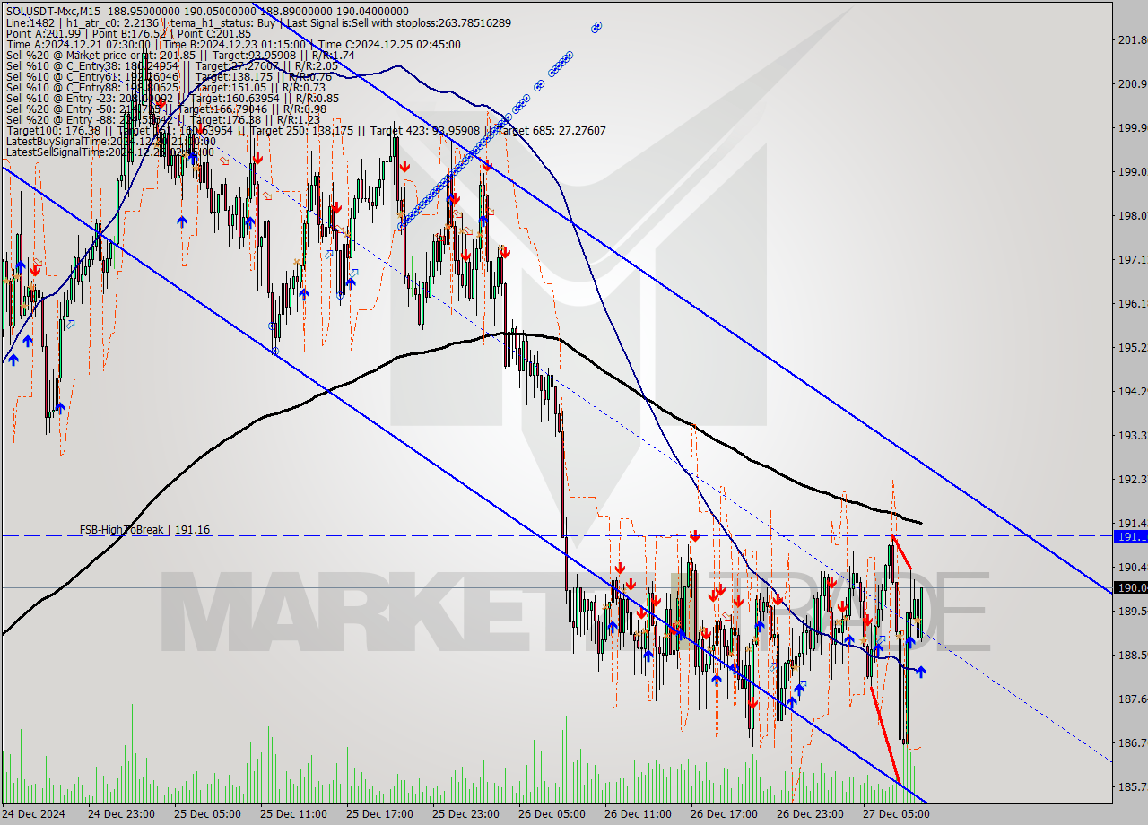 SOLUSDT-Mxc M15 Signal
