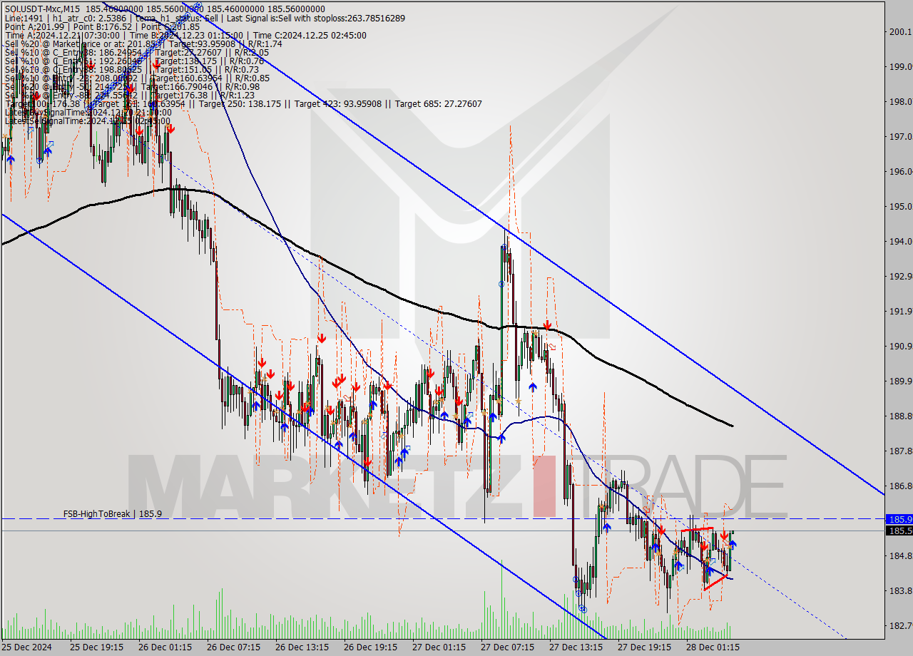 SOLUSDT-Mxc M15 Signal
