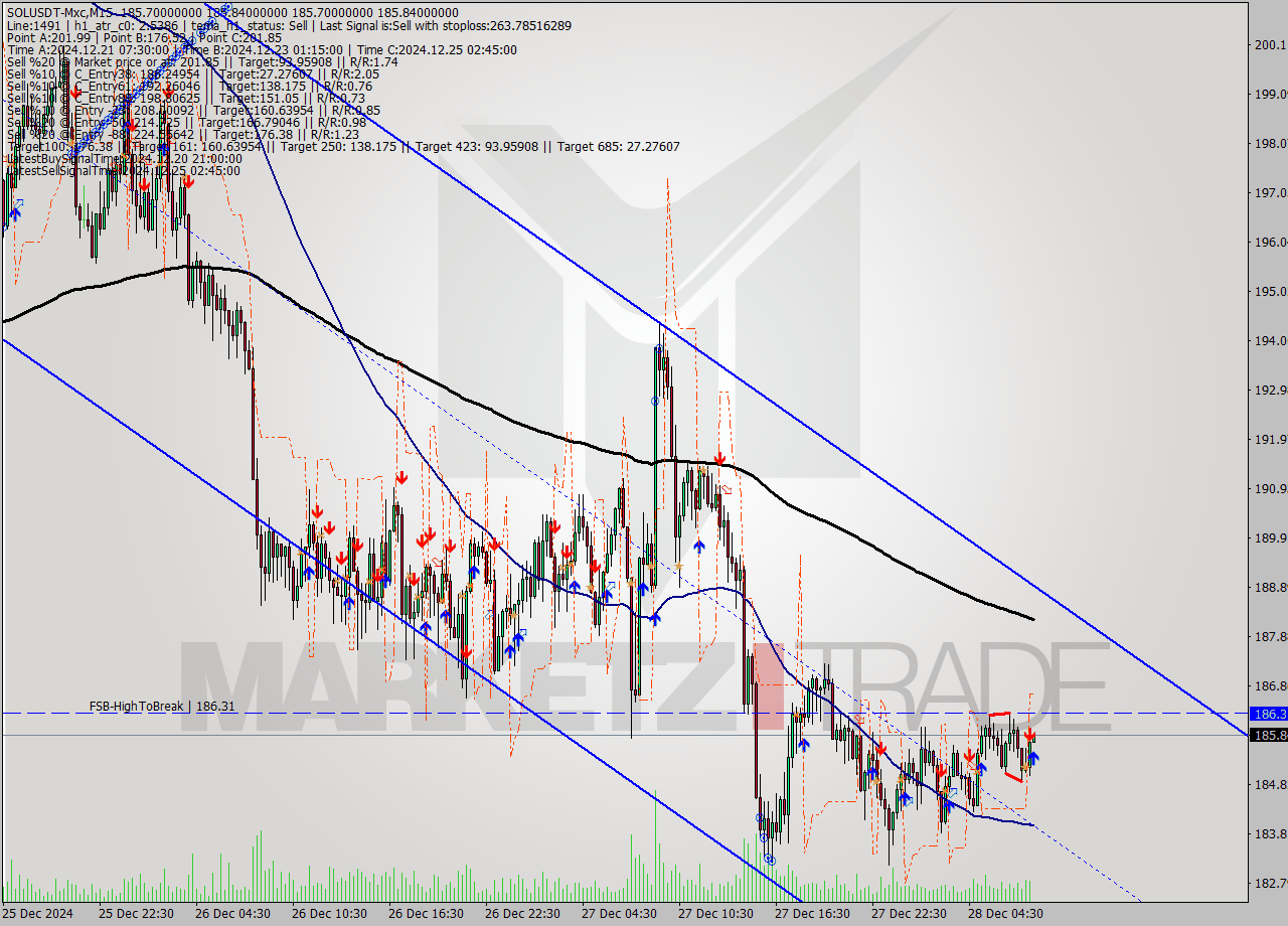 SOLUSDT-Mxc M15 Signal