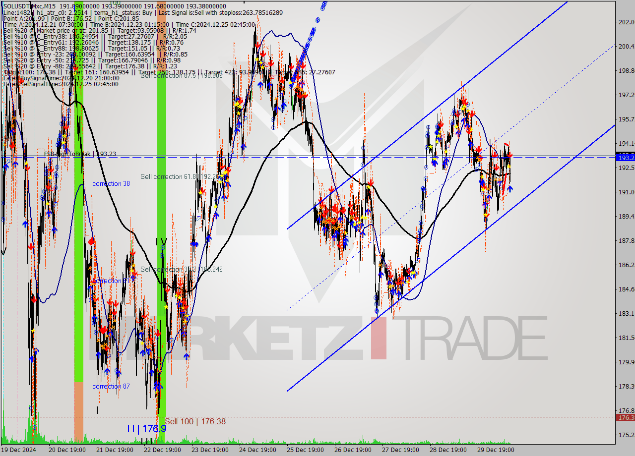 SOLUSDT-Mxc M15 Signal