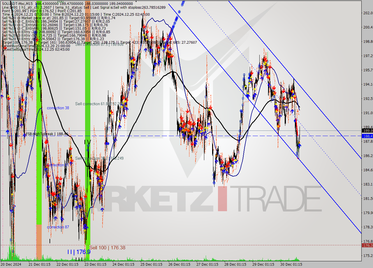 SOLUSDT-Mxc M15 Signal