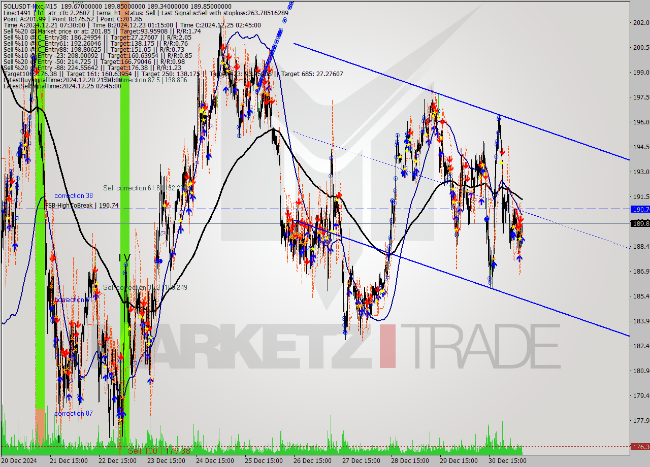 SOLUSDT-Mxc M15 Signal