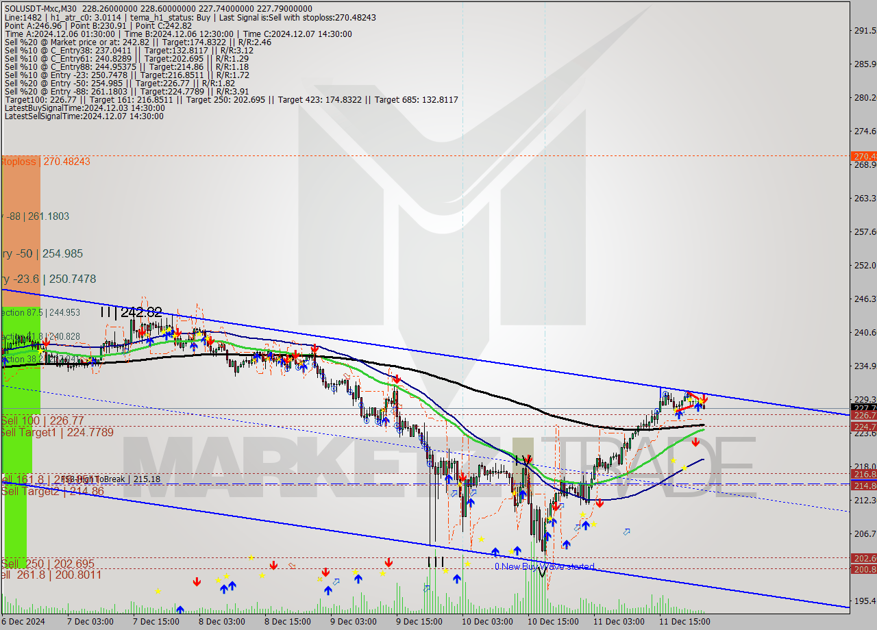 SOLUSDT-Mxc M30 Signal