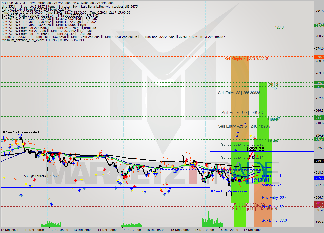 SOLUSDT-Mxc M30 Signal