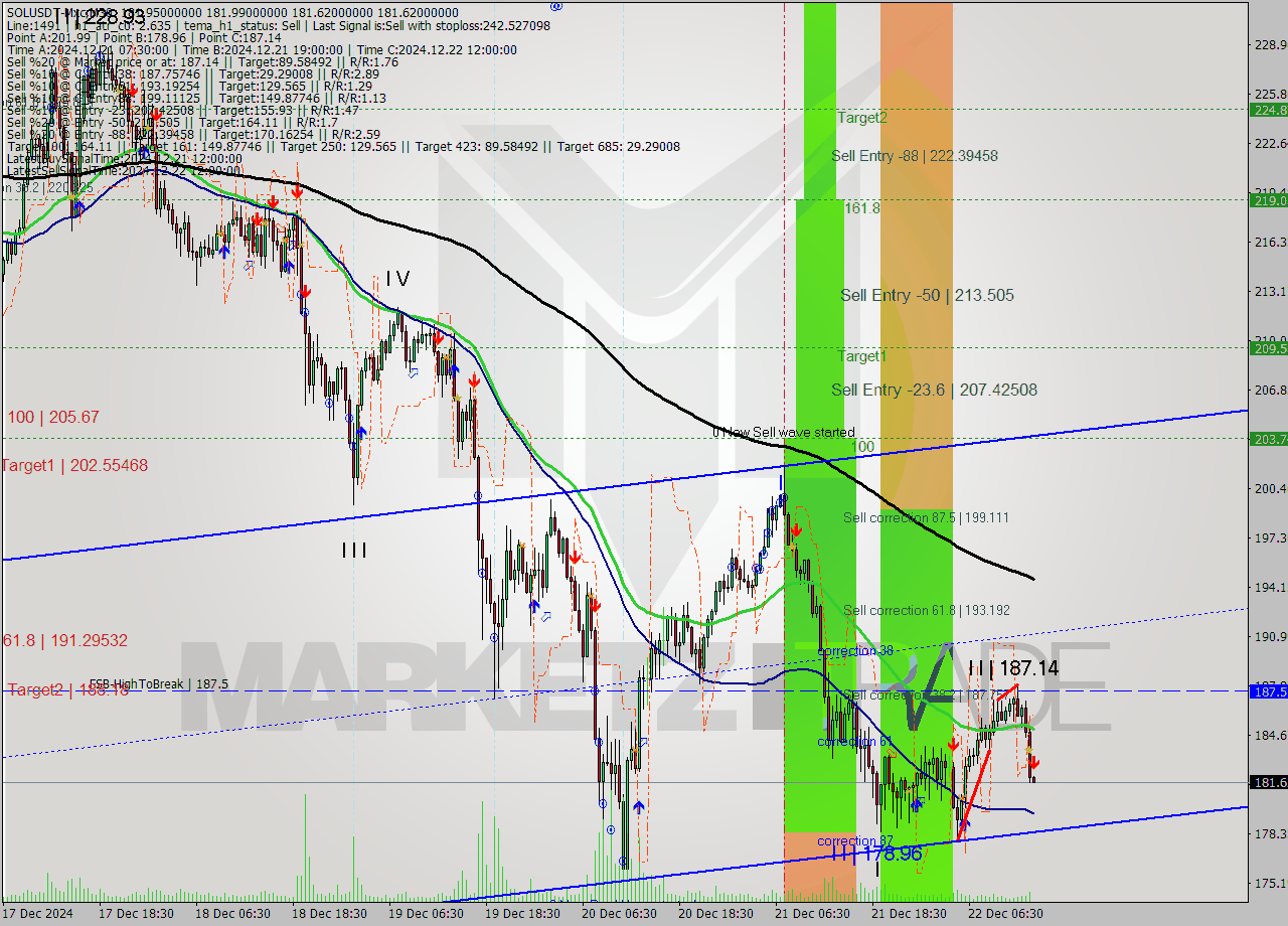 SOLUSDT-Mxc M30 Signal