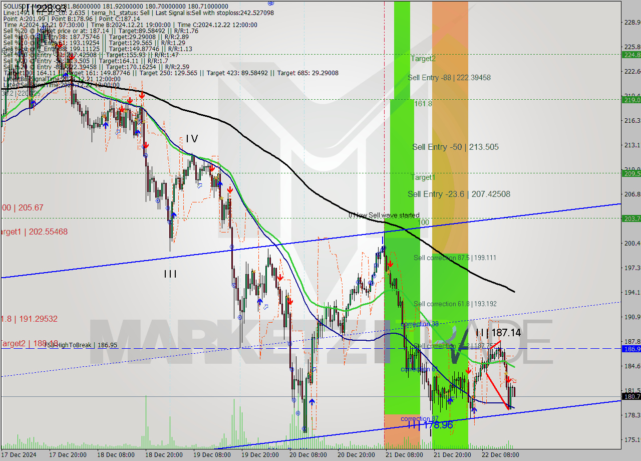 SOLUSDT-Mxc M30 Signal