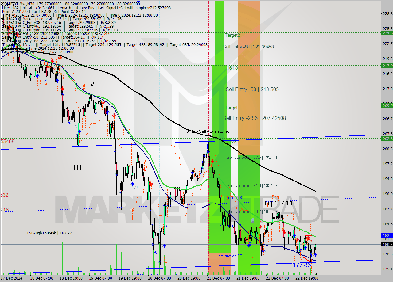 SOLUSDT-Mxc M30 Signal