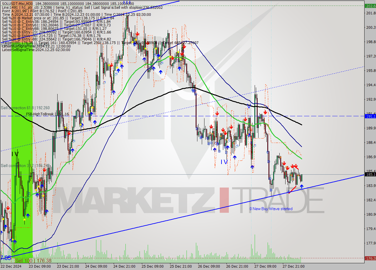 SOLUSDT-Mxc M30 Signal