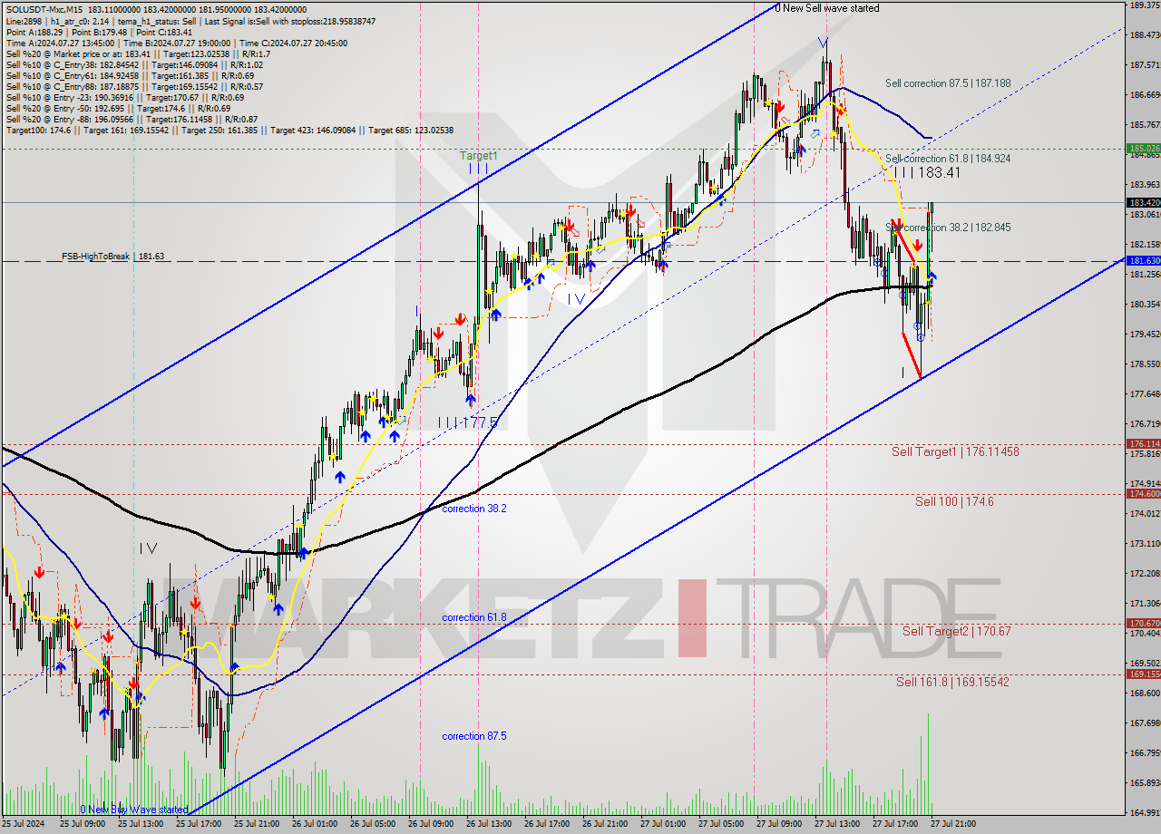 SOLUSDT-Mxc M15 Signal