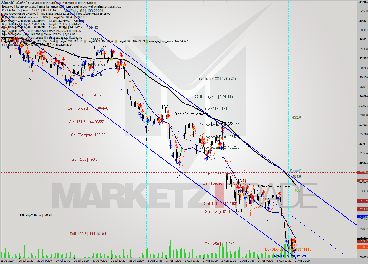 SOLUSDT-Mxc M15 Signal