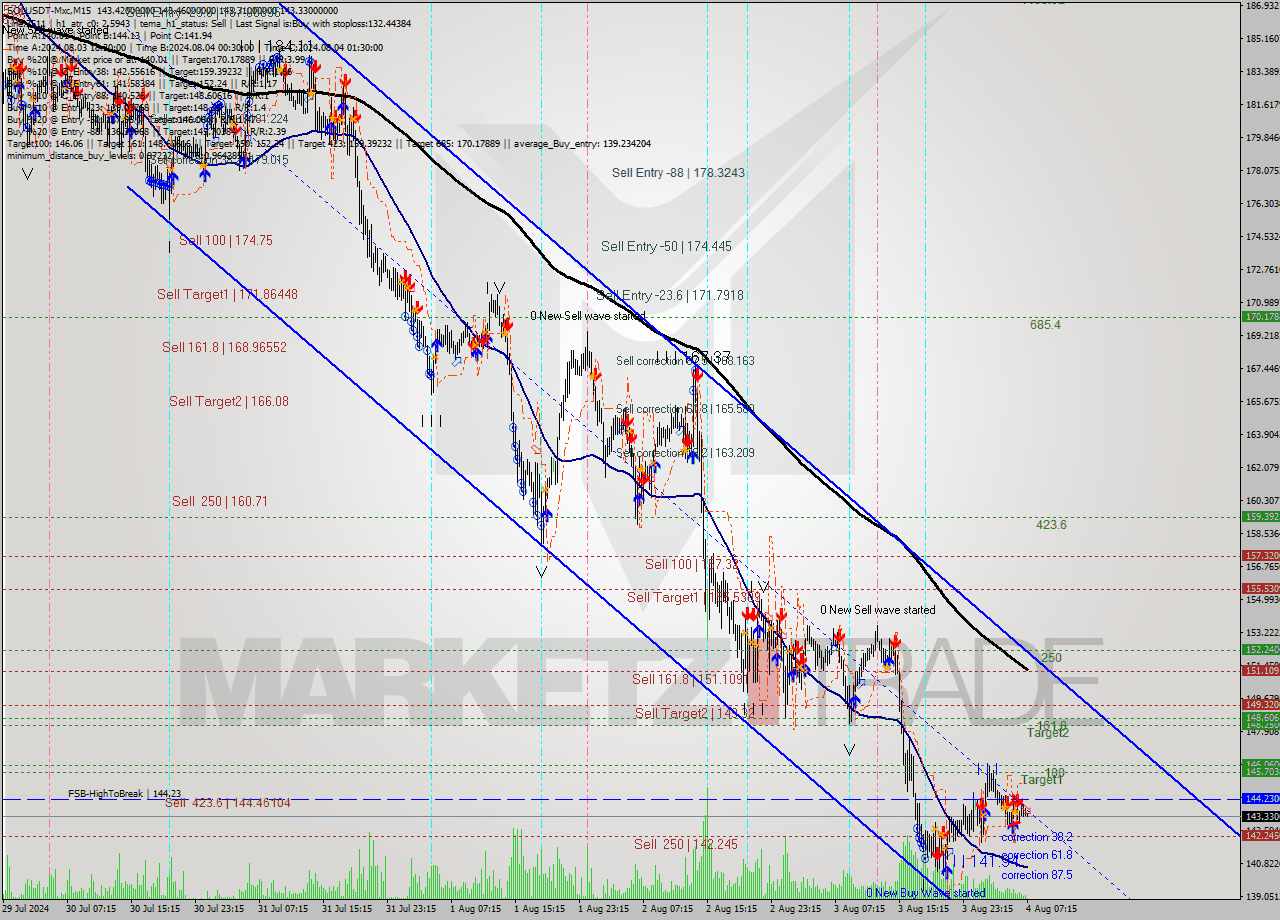 SOLUSDT-Mxc M15 Signal