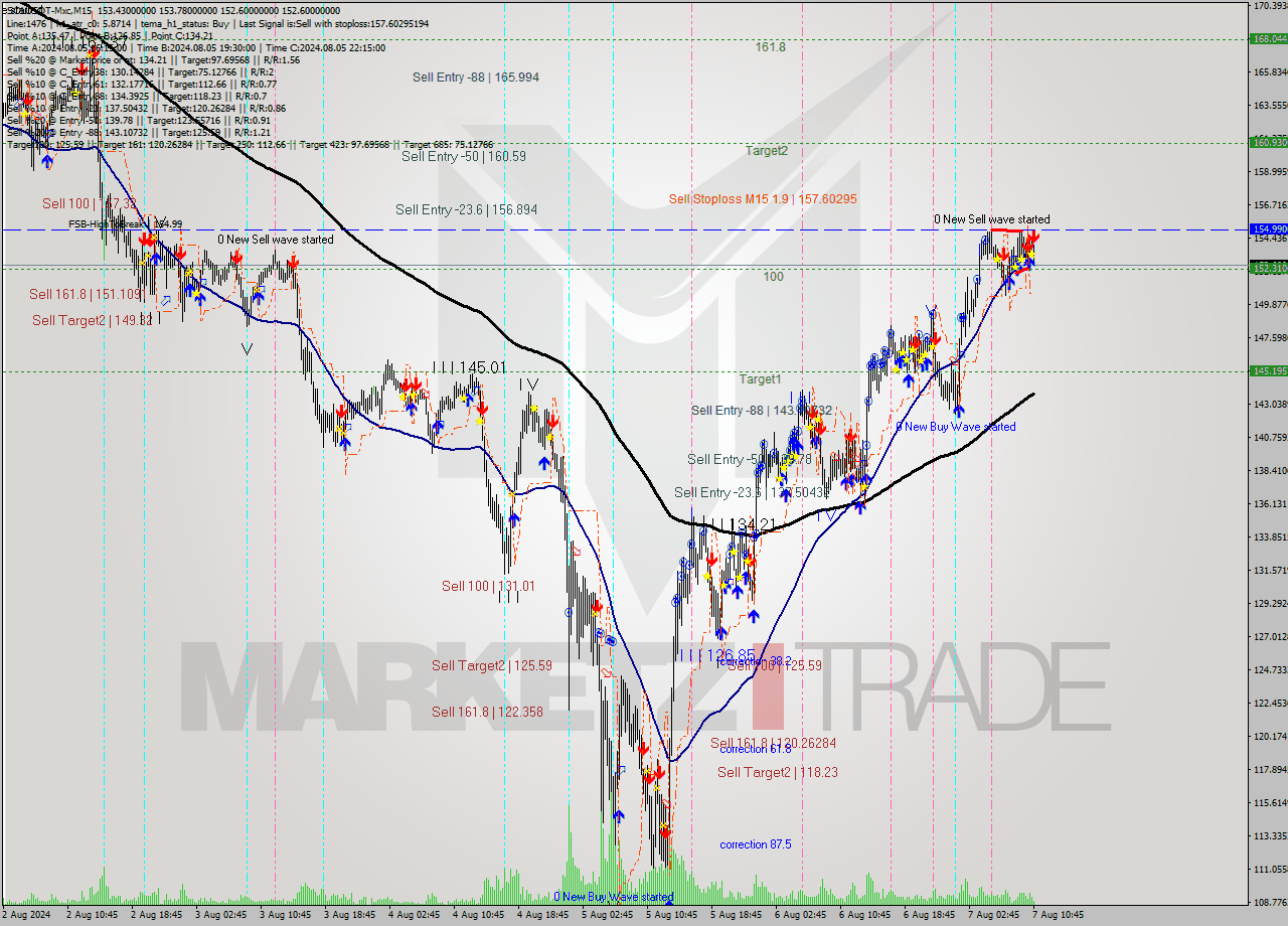 SOLUSDT-Mxc M15 Signal