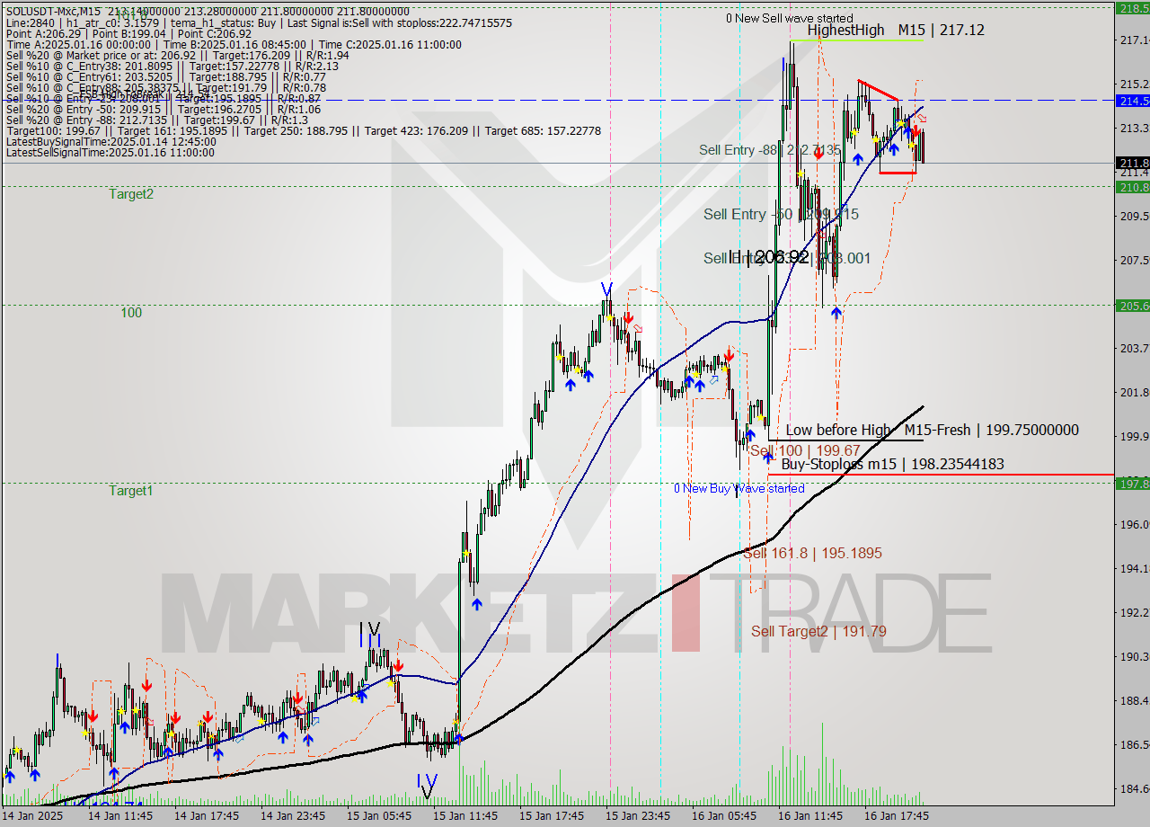 SOLUSDT-Mxc M15 Signal