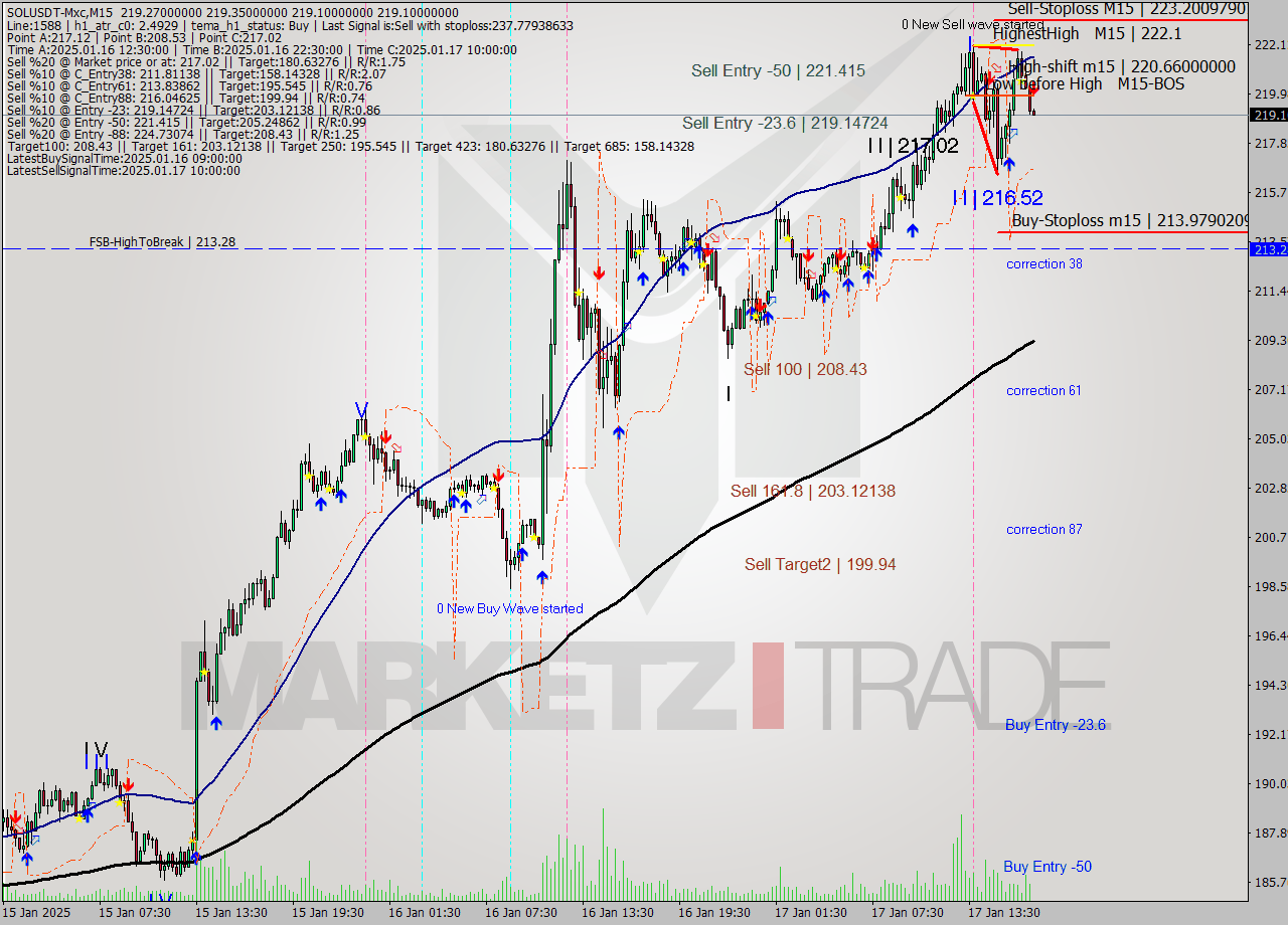 SOLUSDT-Mxc M15 Signal