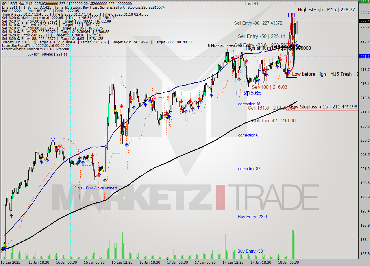 SOLUSDT-Mxc M15 Signal