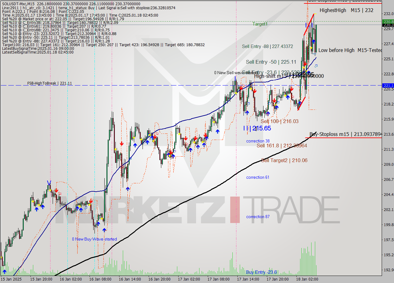 SOLUSDT-Mxc M15 Signal