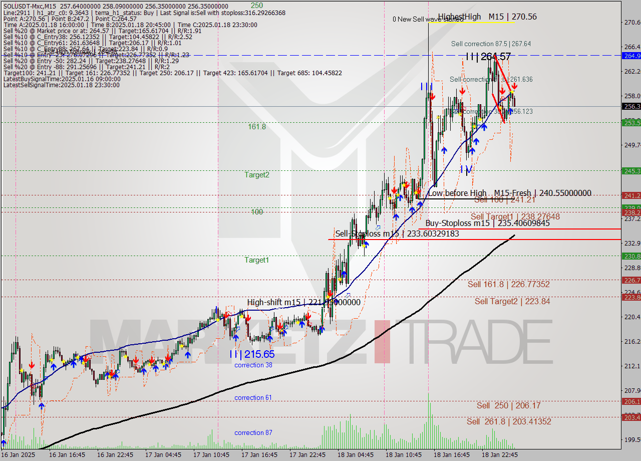 SOLUSDT-Mxc M15 Signal