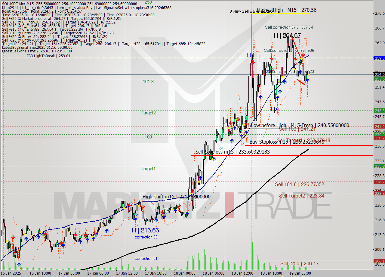 SOLUSDT-Mxc M15 Signal