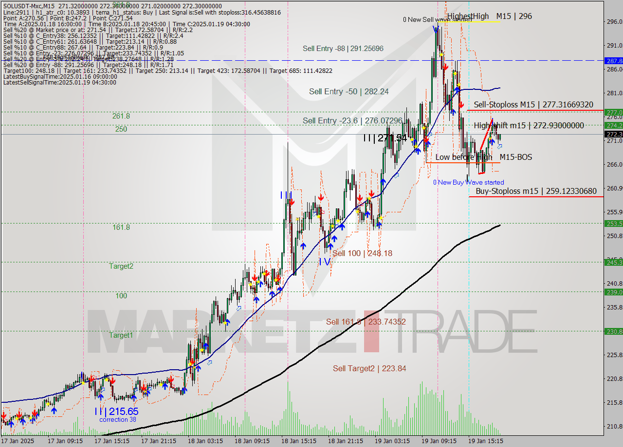 SOLUSDT-Mxc M15 Signal