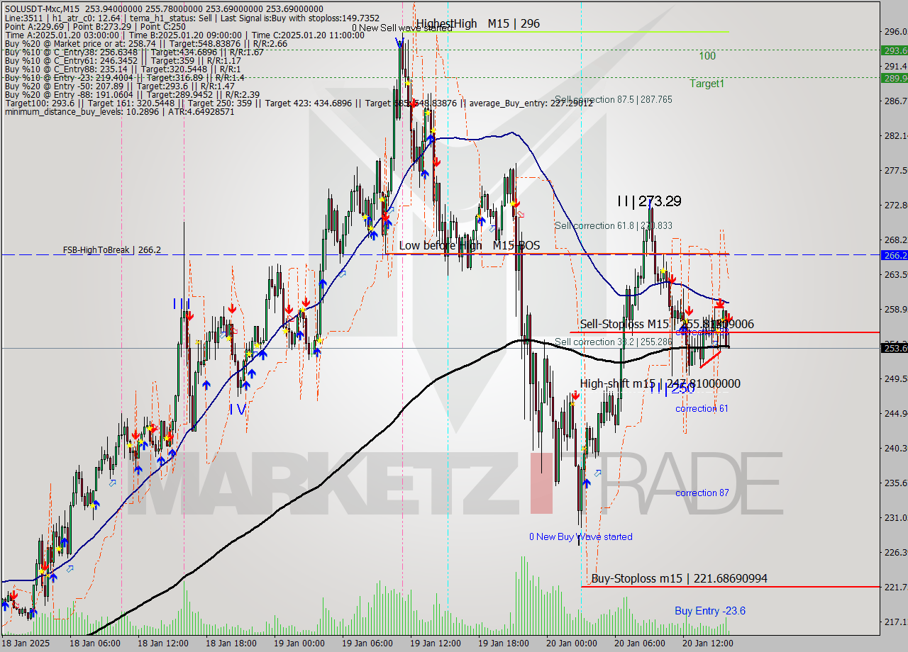 SOLUSDT-Mxc M15 Analysis SOLUSDT-Mxc M15 Signal