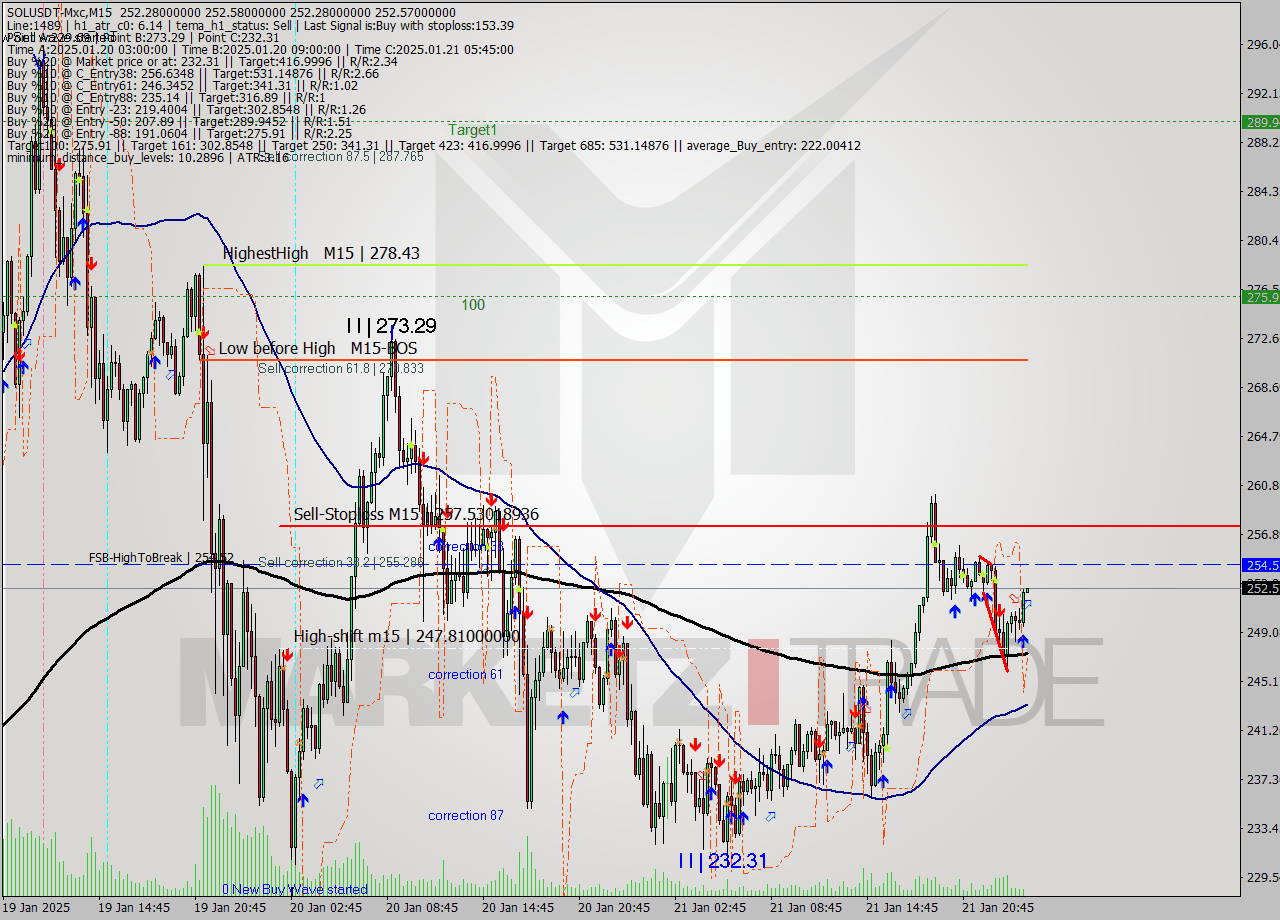 SOLUSDT-Mxc M15 Signal