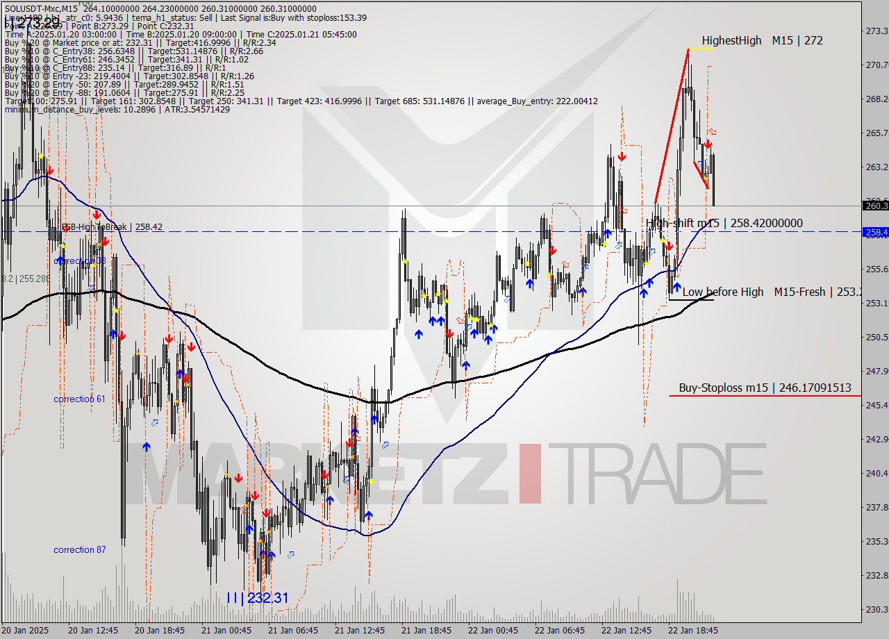 SOLUSDT-Mxc M15 Signal