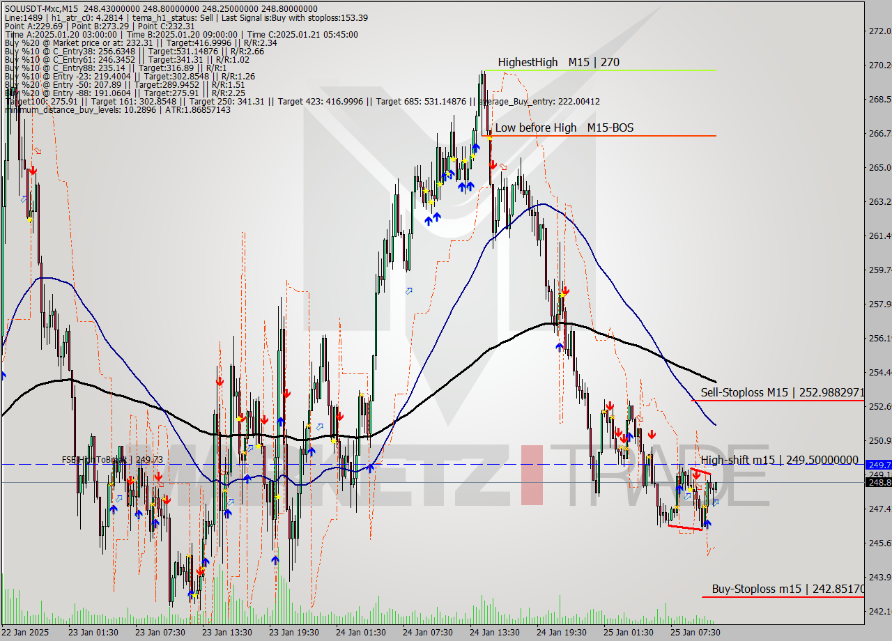SOLUSDT-Mxc M15 Signal
