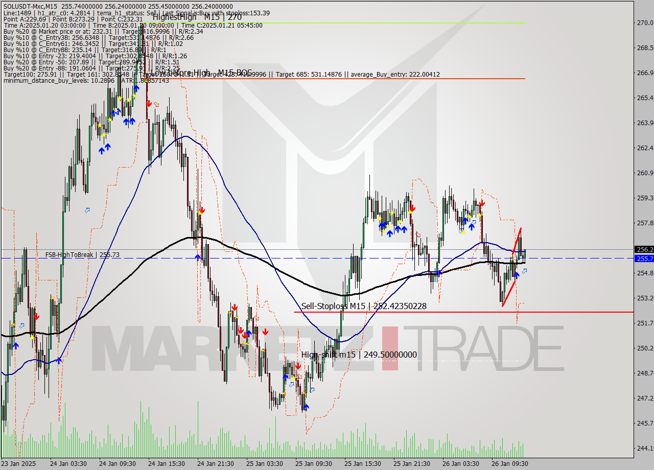 SOLUSDT-Mxc M15 Signal