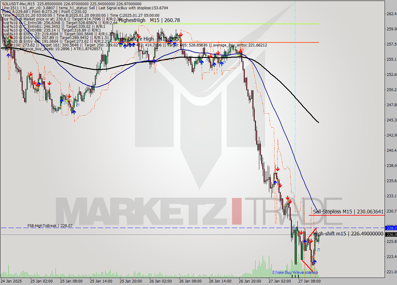 SOLUSDT-Mxc M15 Signal