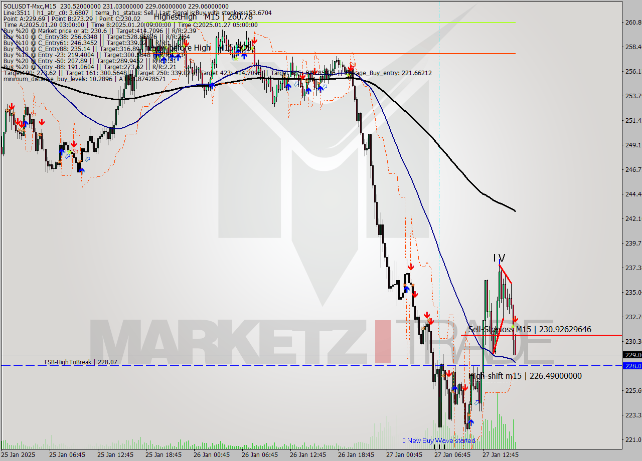 SOLUSDT-Mxc M15 Signal