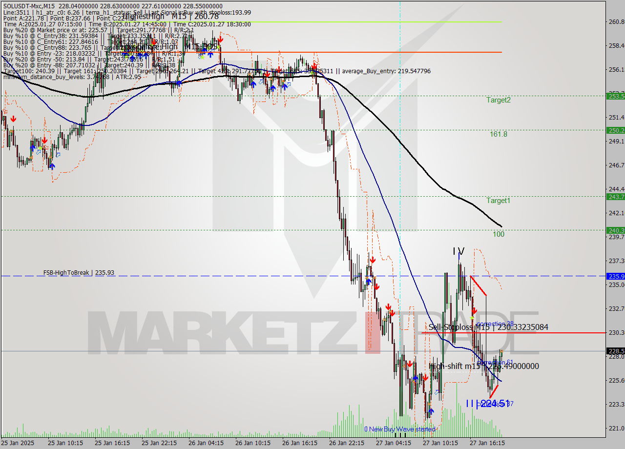 SOLUSDT-Mxc M15 Signal
